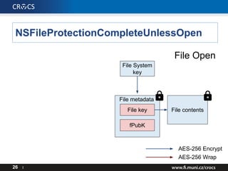 NSFileProtectionCompleteUnlessOpen
26 I
File contents
AES-256 Encrypt
AES-256 Wrap
File metadata
File key
fPubK
File Open
File System
key
 