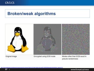 Broken/weak algorithms
57 I
http://www.slideshare.net/xfempx/ios-app-security-common?qid=d11914b4-0a3e-4d1b-a005-3d404064eace&v=&b=&from_search=15
 
