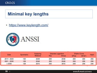 Minimal key lengths
58 I
• https://www.keylength.com/
 