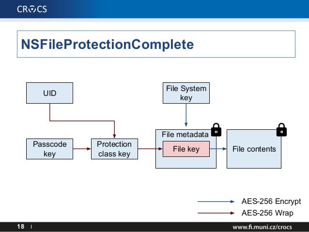 C# aes encrypt C# aes encrypt