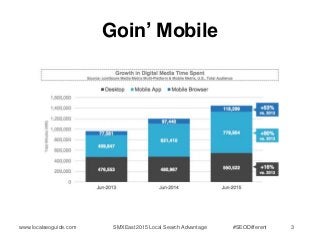 Goin’ Mobile
www.localseoguide.com SMXEast2015 Local Search Advantage #SEODifferent 3
 