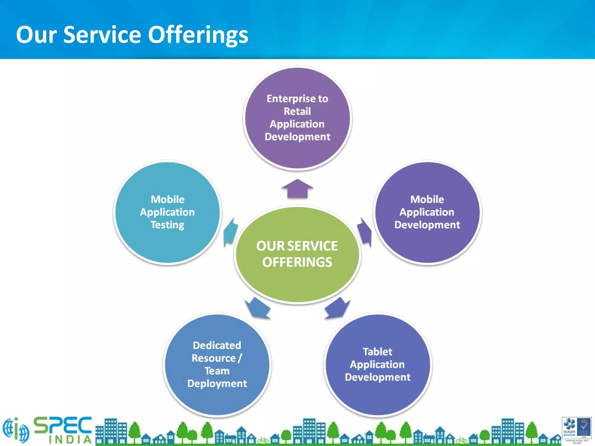 Our Service Offerings
 