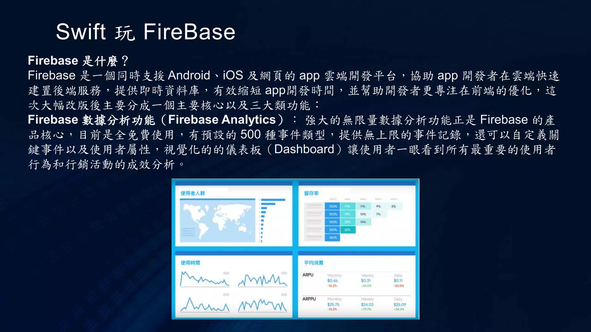 Swift 玩 FireBase
Firebase 是什麼？
Firebase 是一個同時支援 Android、iOS 及網頁的 app 雲端開發平台，協助 app 開發者在雲端快速
建置後端服務，提供即時資料庫，有效縮短 app開發時間，並幫助開發者更專注在前端的優化，這
次大幅改版後主要分成一個主要核心以及三大類功能：
Firebase 數據分析功能（Firebase Analytics）： 強大的無限量數據分析功能正是 Firebase 的產
品核心，目前是全免費使用，有預設的 500 種事件類型，提供無上限的事件記錄，還可以自定義關
鍵事件以及使用者屬性，視覺化的的儀表板（Dashboard）讓使用者一眼看到所有最重要的使用者
行為和行銷活動的成效分析。
 
