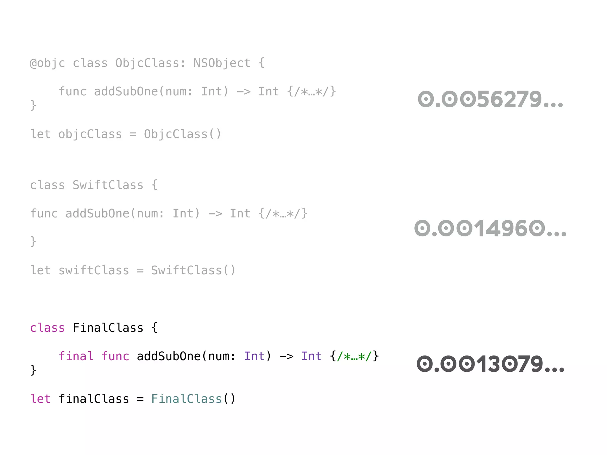 @objc class ObjcClass: NSObject {
func addSubOne(num: Int) -> Int {/*…*/}
}
let objcClass = ObjcClass()
0.0056279…
class SwiftClass {
func addSubOne(num: Int) -> Int {/*…*/}
}
let swiftClass = SwiftClass()
0.0014960…
class FinalClass {
final func addSubOne(num: Int) -> Int {/*…*/}
}
let finalClass = FinalClass()
0.0013079…
 