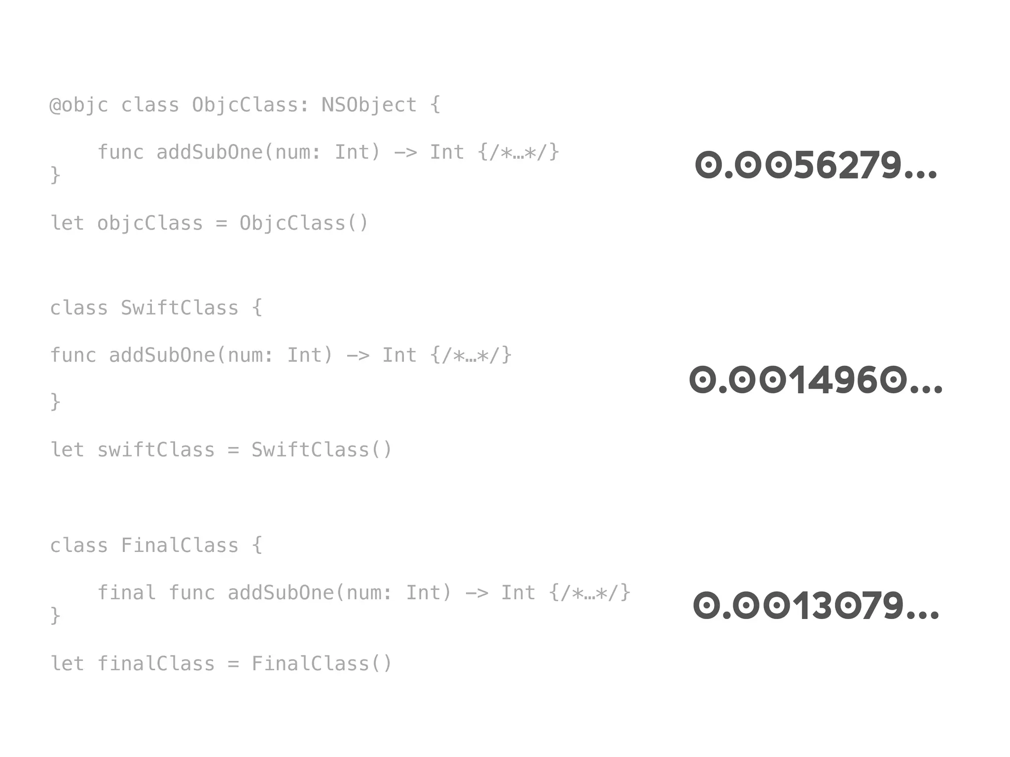 @objc class ObjcClass: NSObject {
func addSubOne(num: Int) -> Int {/*…*/}
}
let objcClass = ObjcClass()
0.0056279…
class SwiftClass {
func addSubOne(num: Int) -> Int {/*…*/}
}
let swiftClass = SwiftClass()
0.0014960…
class FinalClass {
final func addSubOne(num: Int) -> Int {/*…*/}
}
let finalClass = FinalClass()
0.0013079…
 
