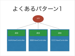 褯ѥ`1
AAAViewController
API
BBBViewController CCCViewController
ͨ ͨ ͨ
 