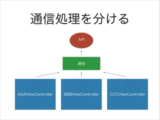 ͨńI֤
AAAViewController
API
BBBViewController CCCViewController
ͨ
 