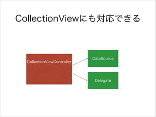 CollectionViewˤ⌝Ǥ
!
CollectionViewController
DataSource
Delegate
 
