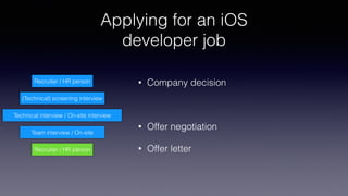 Applying for an iOS
developer job
Recruiter / HR person
(Technical) screening interview
Technical interview / On-site inte...