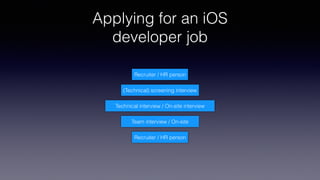 Applying for an iOS
developer job
Recruiter / HR person
(Technical) screening interview
Technical interview / On-site inte...