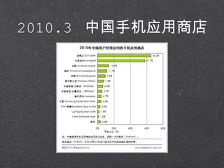 2010.3  中国手机应用商店 