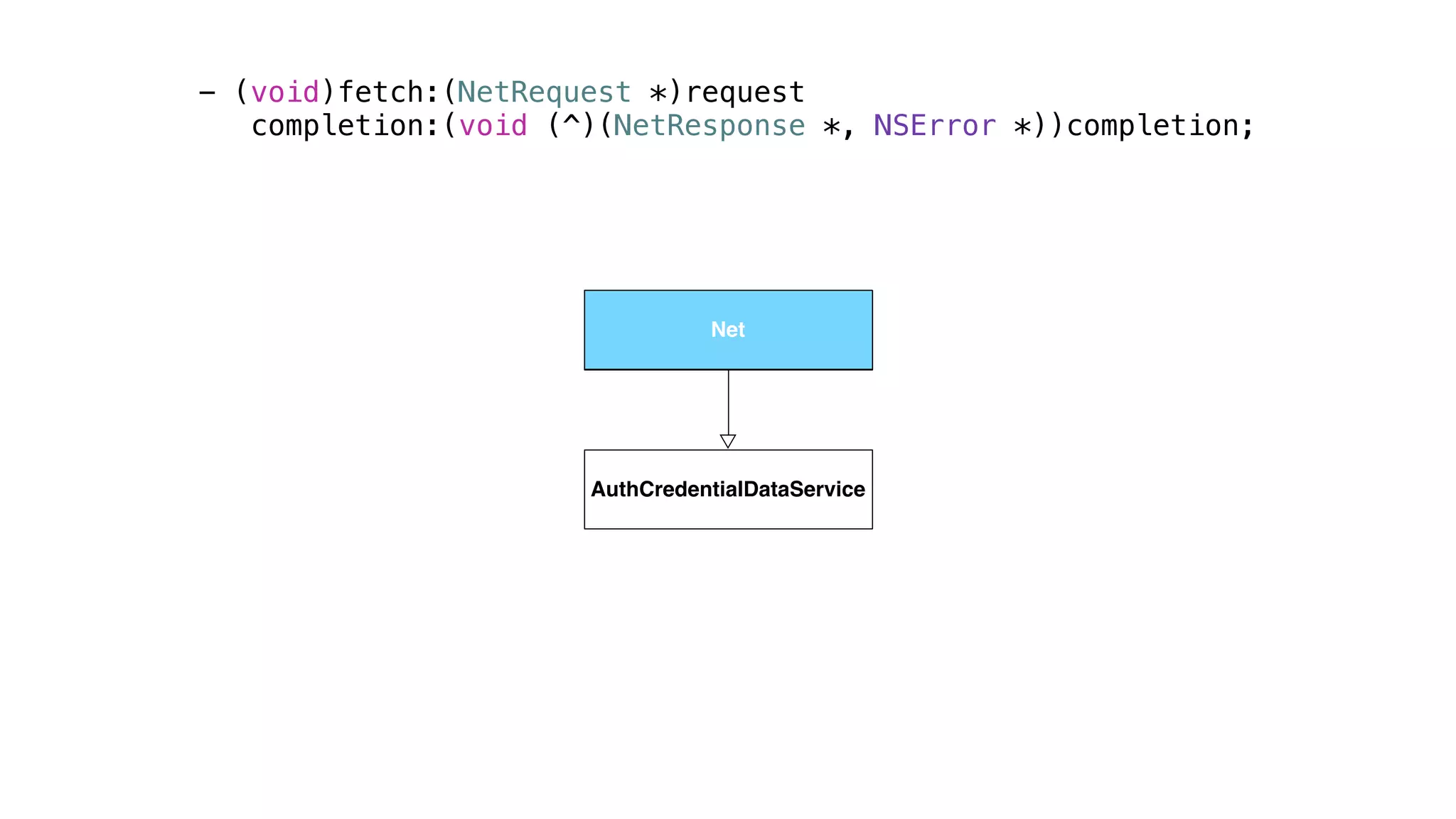 - (void)fetch:(NetRequest *)request
completion:(void (^)(NetResponse *, NSError *))completion;
Net
AuthCredentialDataService
Net
 