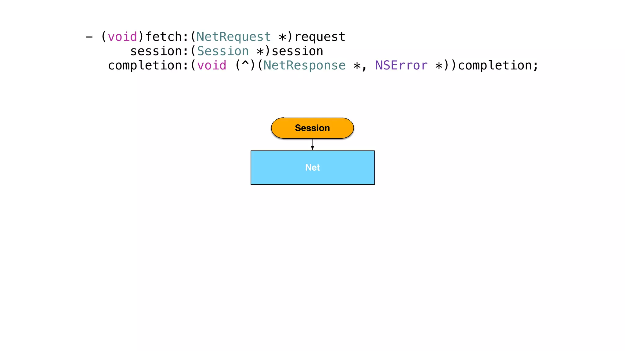 Net
Session
- (void)fetch:(NetRequest *)request
session:(Session *)session
completion:(void (^)(NetResponse *, NSError *))completion;
Net
 