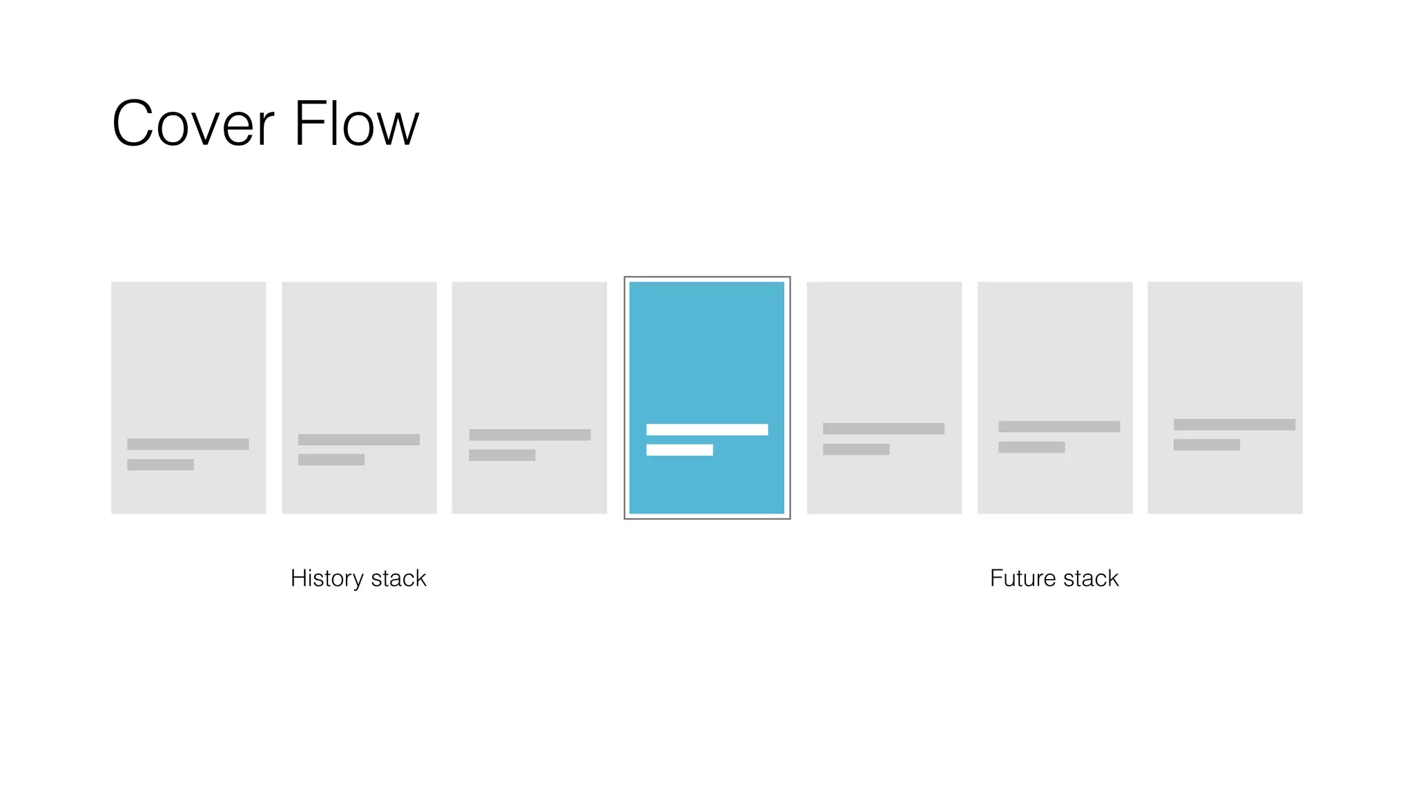 History stack Future stack
Cover Flow
 