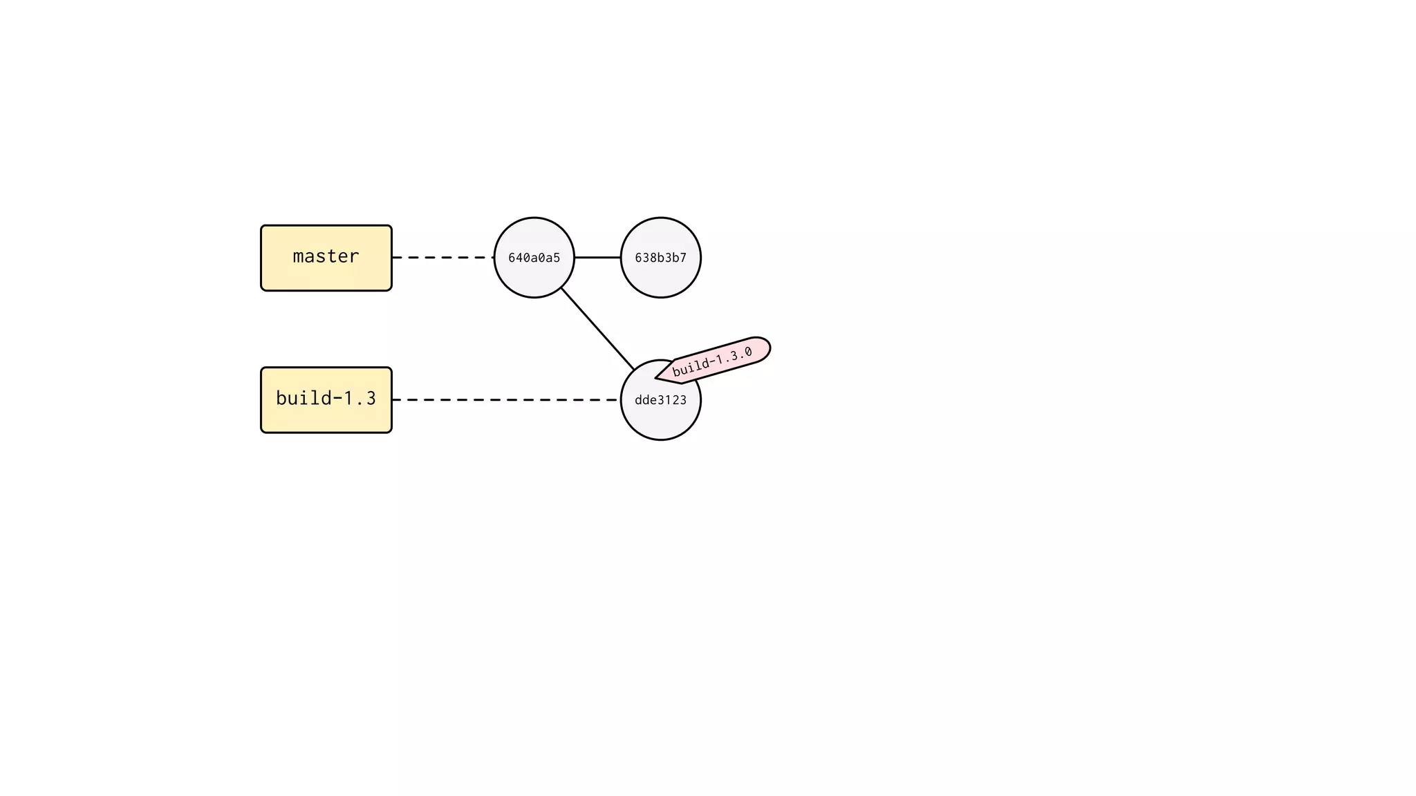 master 640a0a5
build-1.3
638b3b7
dde3123
build-1.3.0
 
