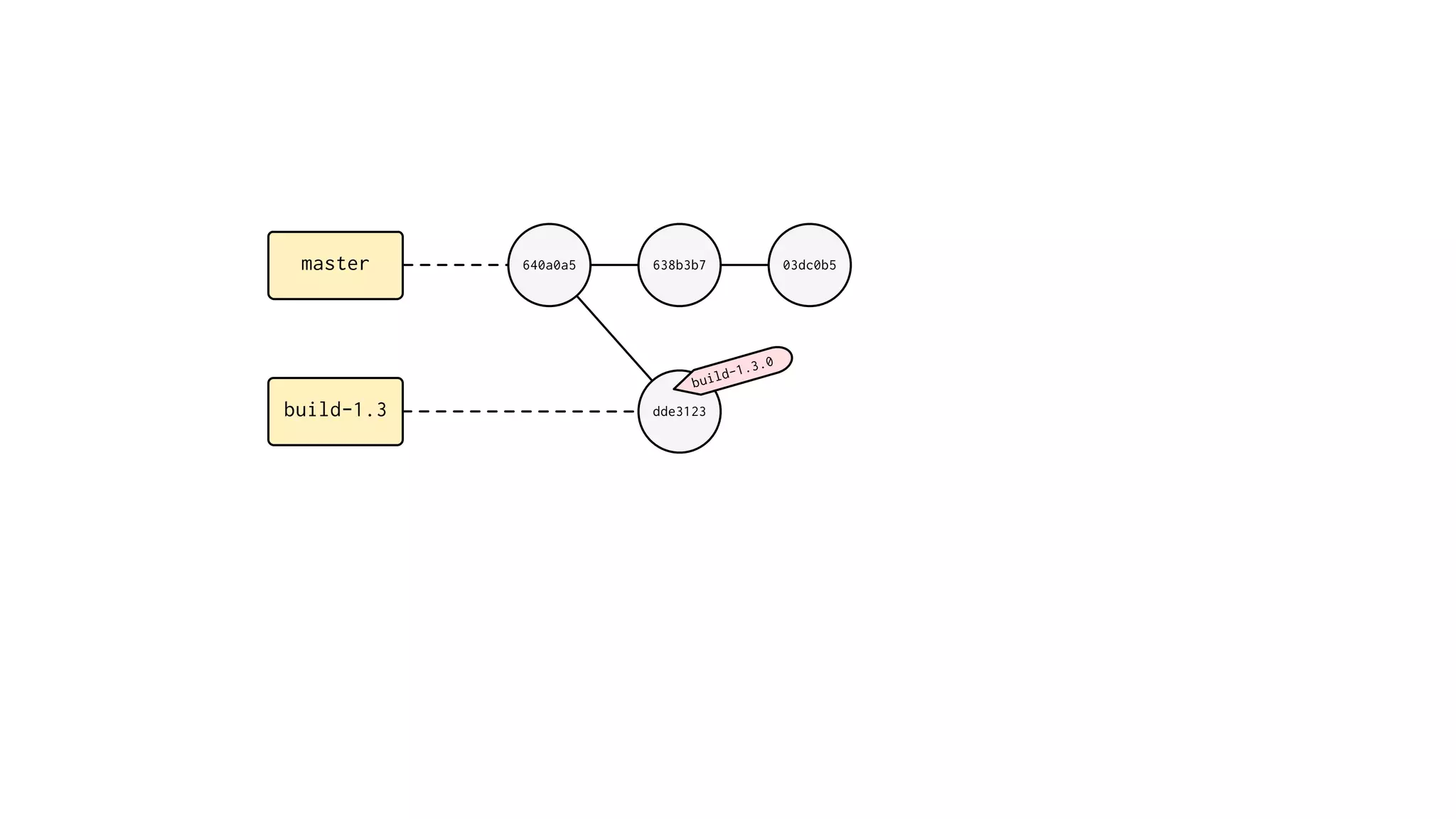 master 640a0a5
build-1.3
638b3b7 03dc0b5
dde3123
build-1.3.0
 