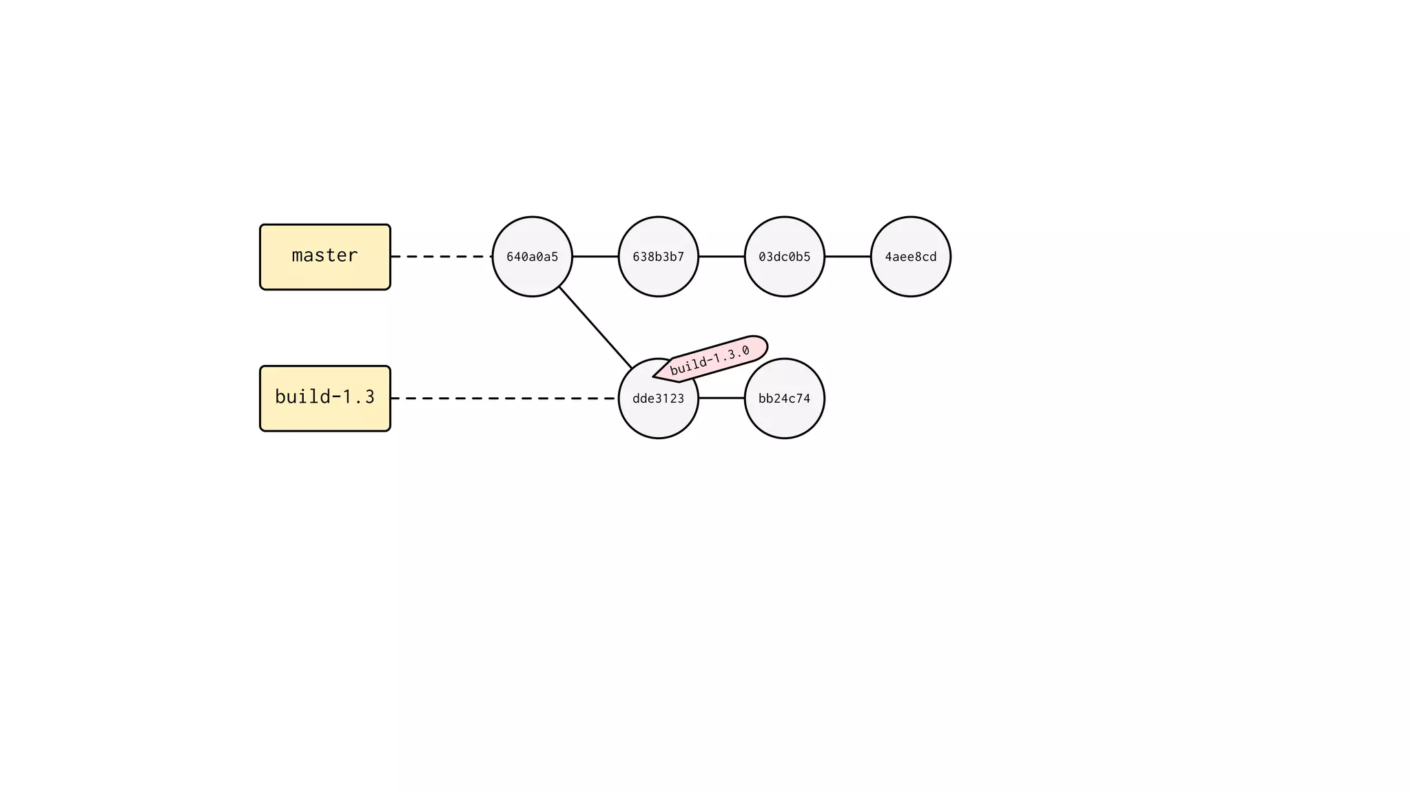 master 640a0a5
build-1.3
638b3b7 03dc0b5 4aee8cd
dde3123 bb24c74
build-1.3.0
 