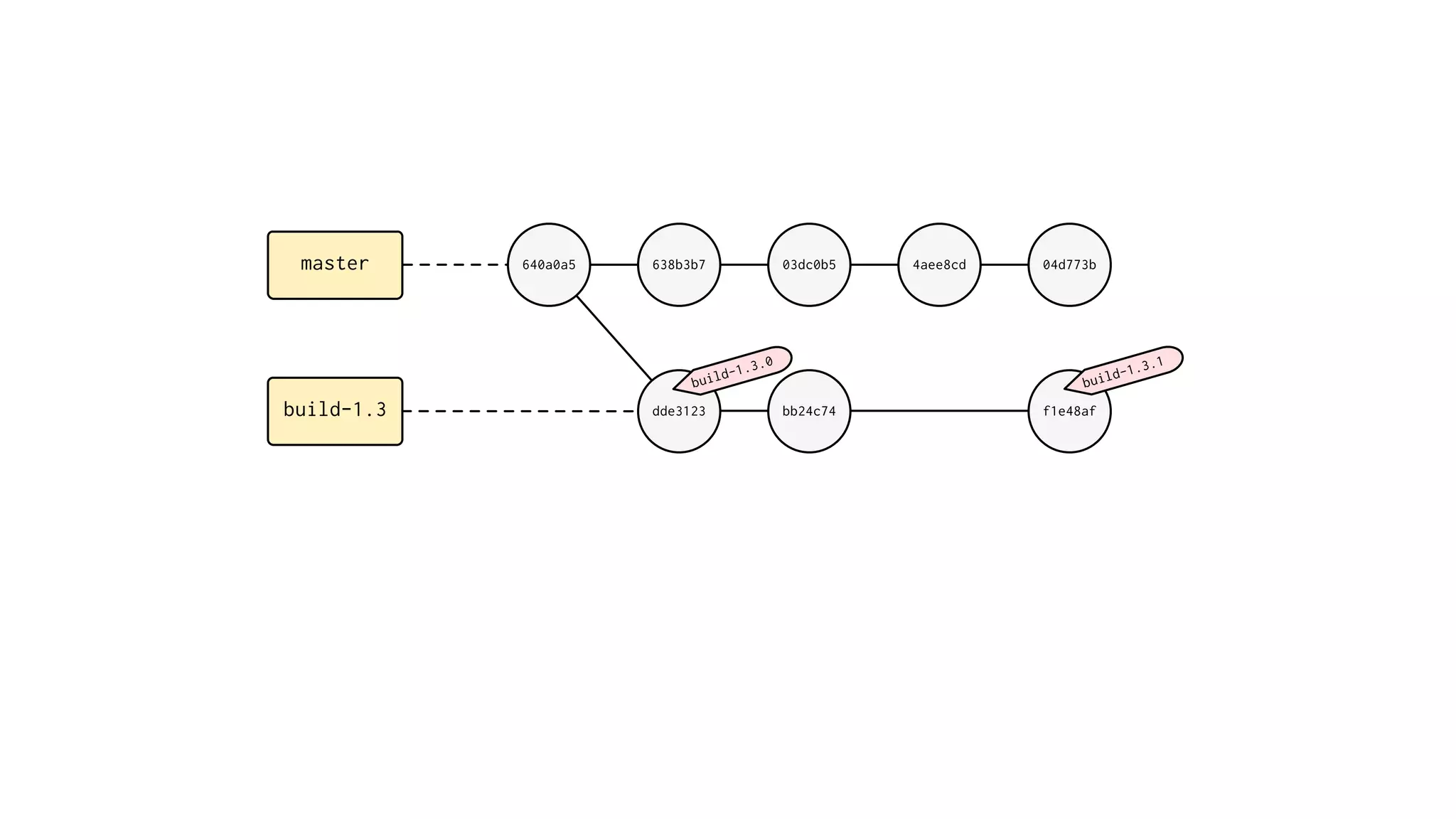 master 640a0a5
build-1.3
638b3b7 03dc0b5 4aee8cd 04d773b
dde3123 bb24c74 f1e48af
build-1.3.1
build-1.3.0
 