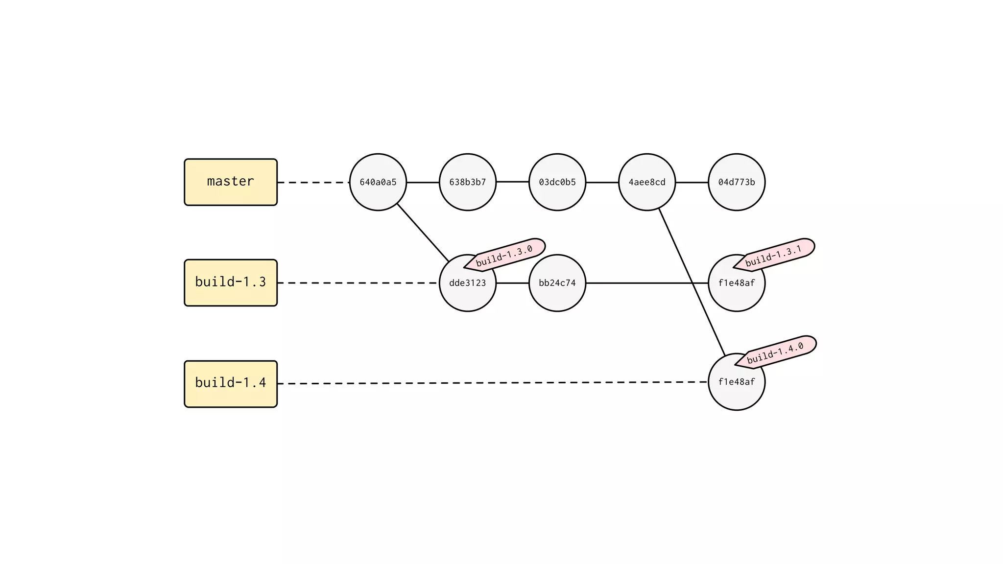 master 640a0a5
build-1.3
build-1.4
638b3b7 03dc0b5 4aee8cd 04d773b
dde3123 bb24c74 f1e48af
build-1.3.1
f1e48af
build-1.3.0
build-1.4.0
 