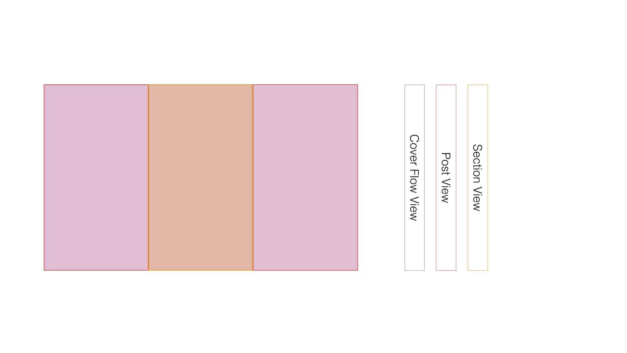 CoverFlowView
PostView
SectionView
 