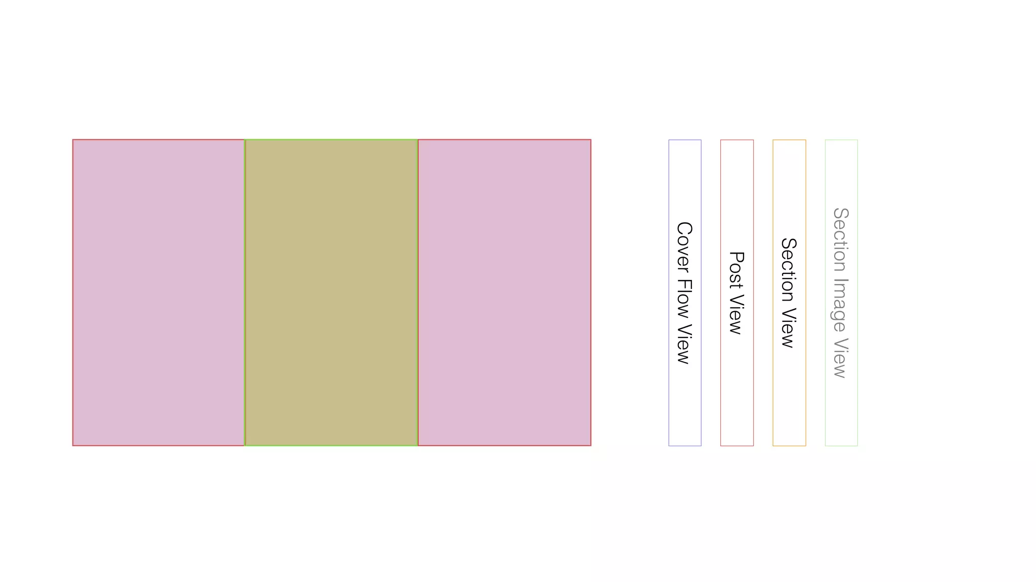 CoverFlowView
PostView
SectionView
SectionImageView
 