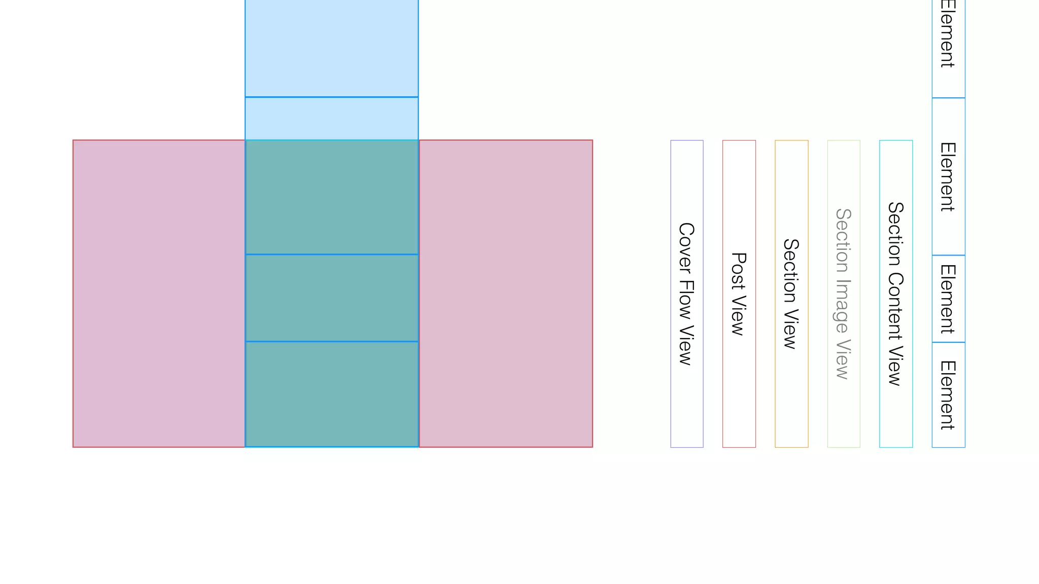 CoverFlowView
PostView
SectionView
SectionContentView
ElementElementElement
SectionImageView
Element
 
