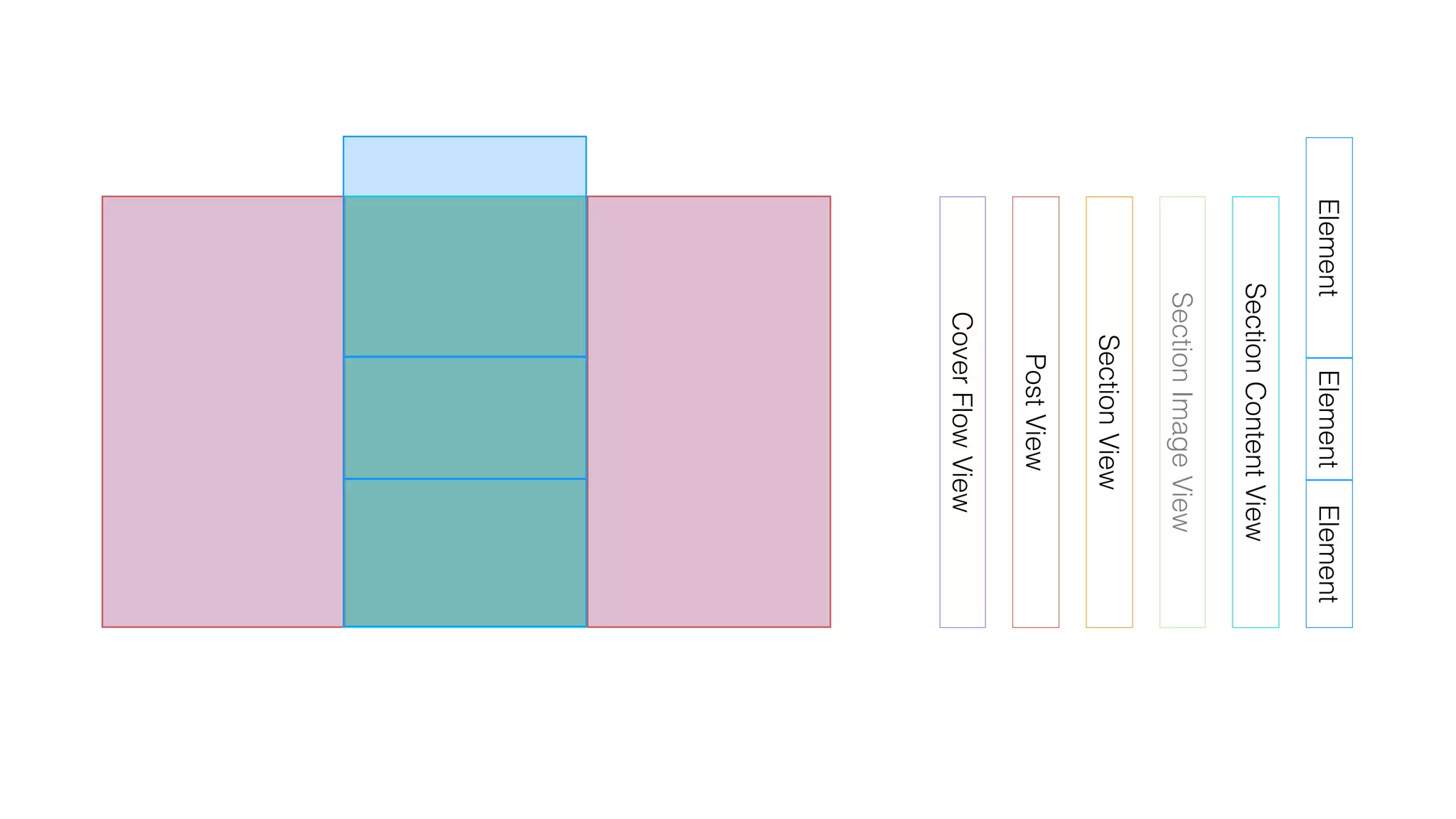 CoverFlowView
PostView
SectionView
SectionContentView
ElementElement
SectionImageView
Element
 