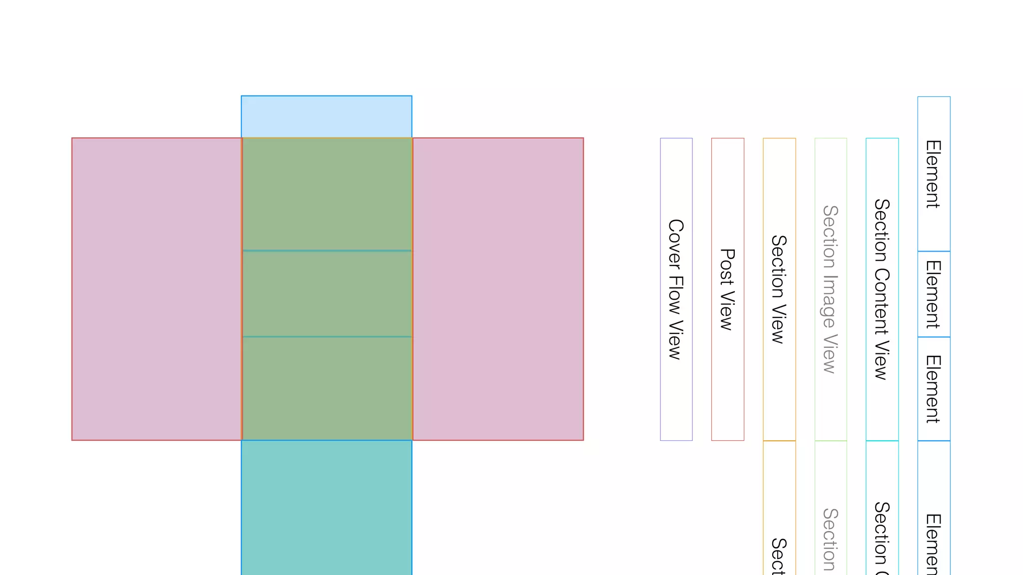 CoverFlowView
PostView
SectionView
SectionContentView
ElementElement
SectionImageView
Element
Sect
Section
SectionC
Elemen
 