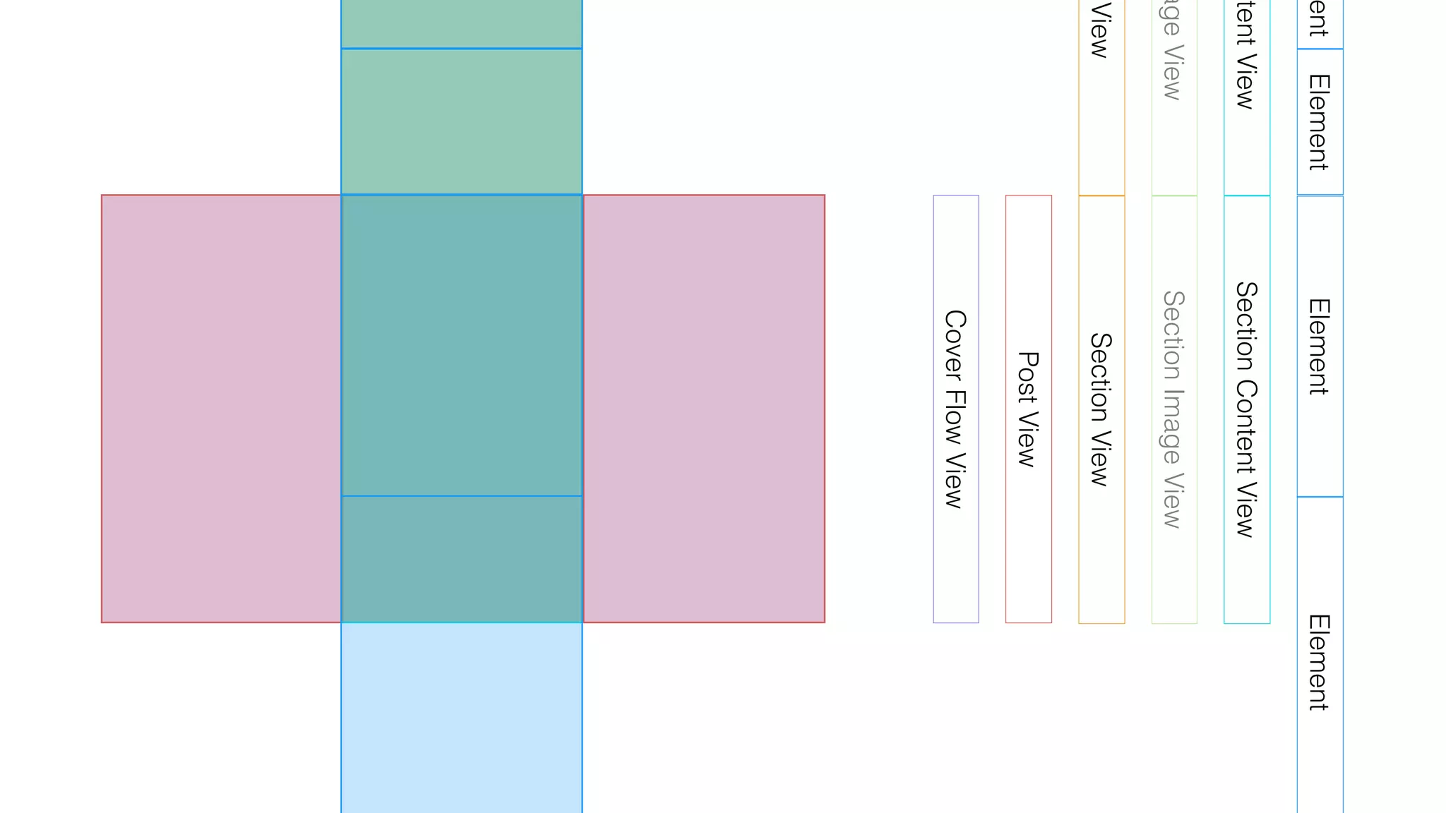 CoverFlowView
PostView
View
ntentView
ent
ageView
Element
SectionView
SectionImageView
SectionContentView
ElementElement
 