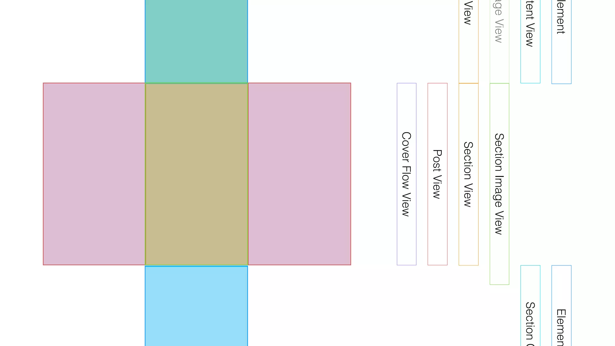 CoverFlowView
PostView
View
ageView
ntentView
lement
SectionView
SectionImageView
SectionC
Elemen
 