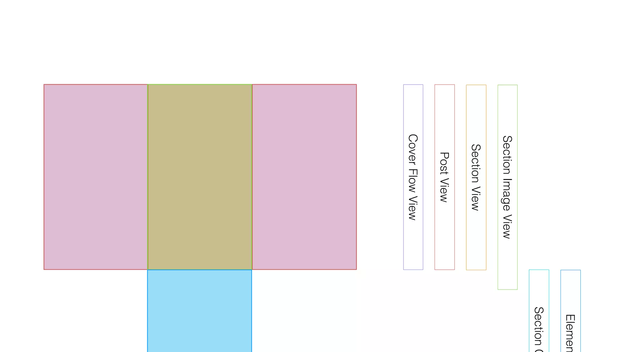 CoverFlowView
PostView
SectionView
SectionImageView
SectionC
Elemen
 