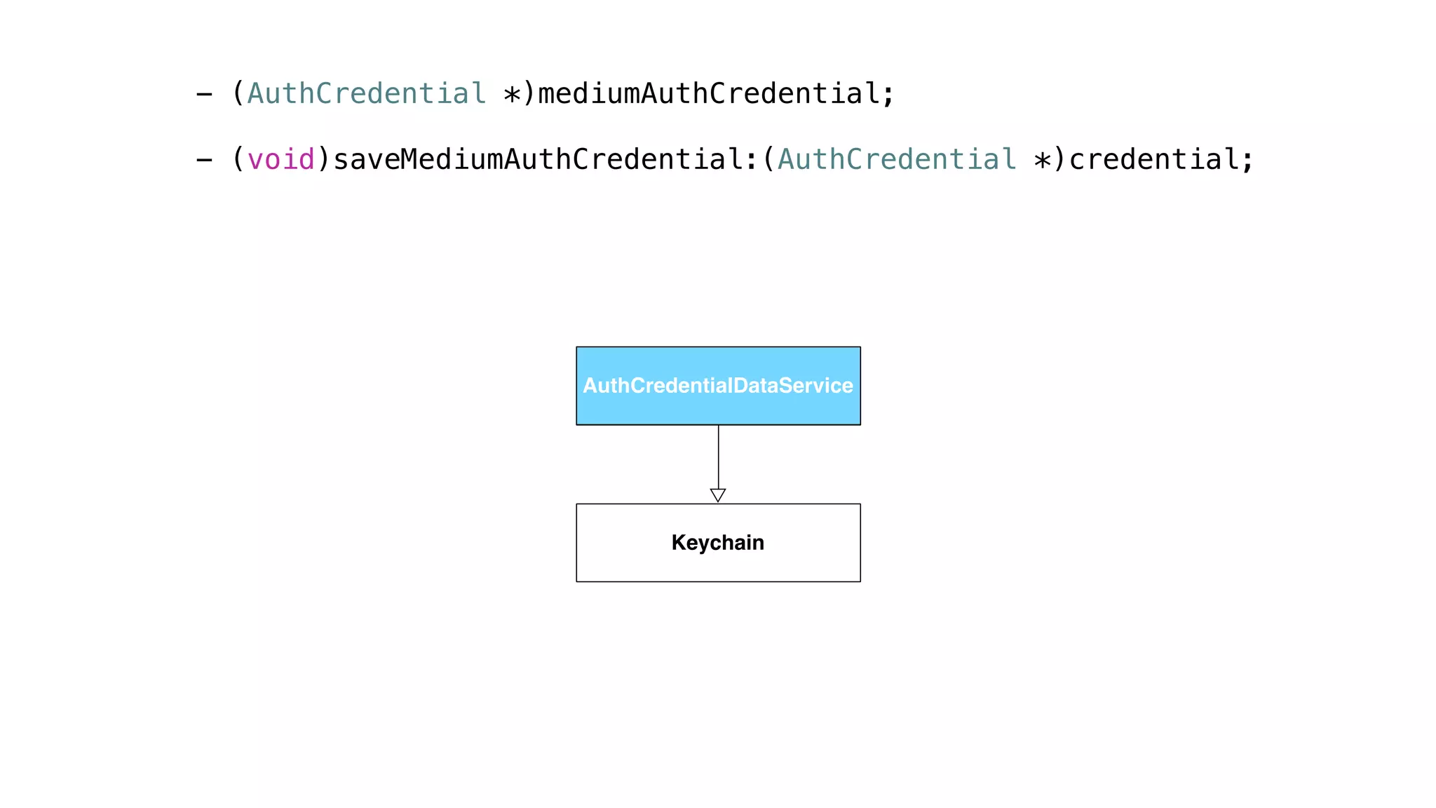 - (AuthCredential *)mediumAuthCredential;
!
- (void)saveMediumAuthCredential:(AuthCredential *)credential;
AuthCredentialDataService
Keychain
AuthCredentialDataService
 