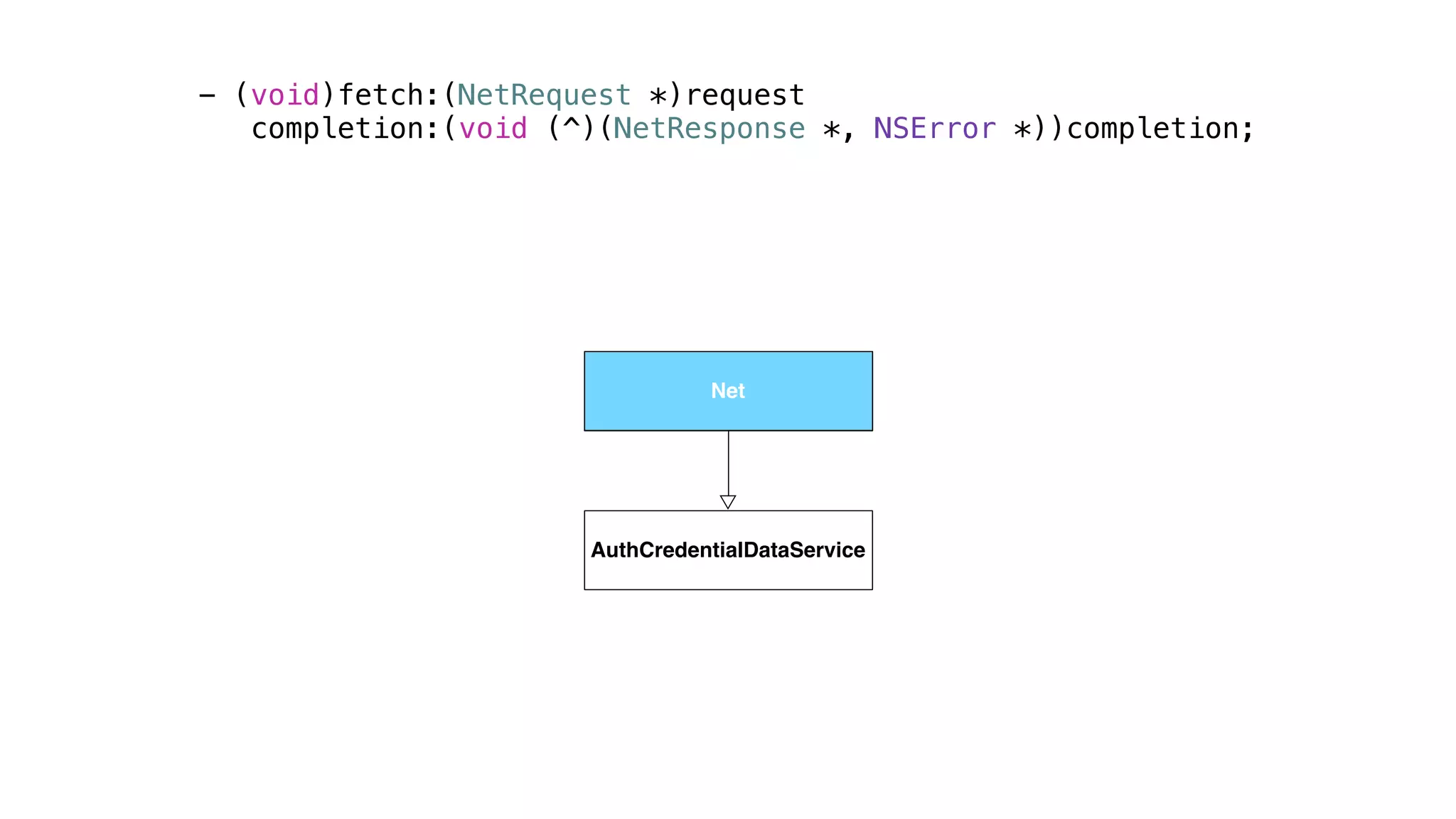 - (void)fetch:(NetRequest *)request
completion:(void (^)(NetResponse *, NSError *))completion;
Net
AuthCredentialDataService
NetNet
 