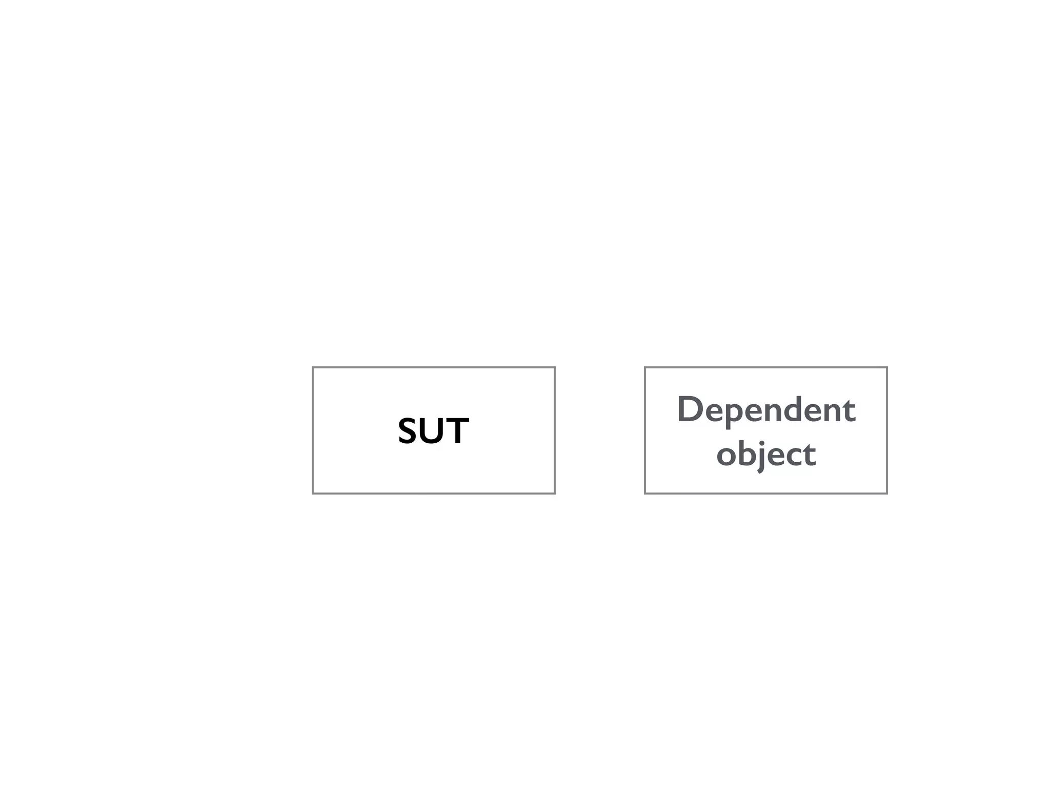 SUT Dependent object 