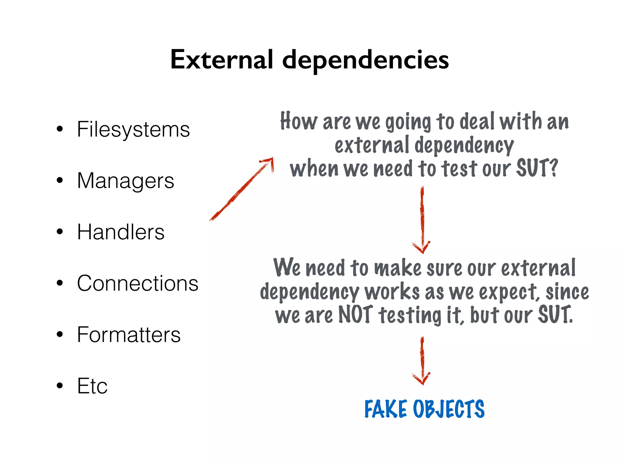 External dependencies • Filesystems • Managers • Handlers • Connections • Formatters • Etc How are we going to deal with an external dependency when we need to test our SUT? We need to make sure our external dependency works as we expect, since we are NOT testing it, but our SUT. FAKE OBJECTS 