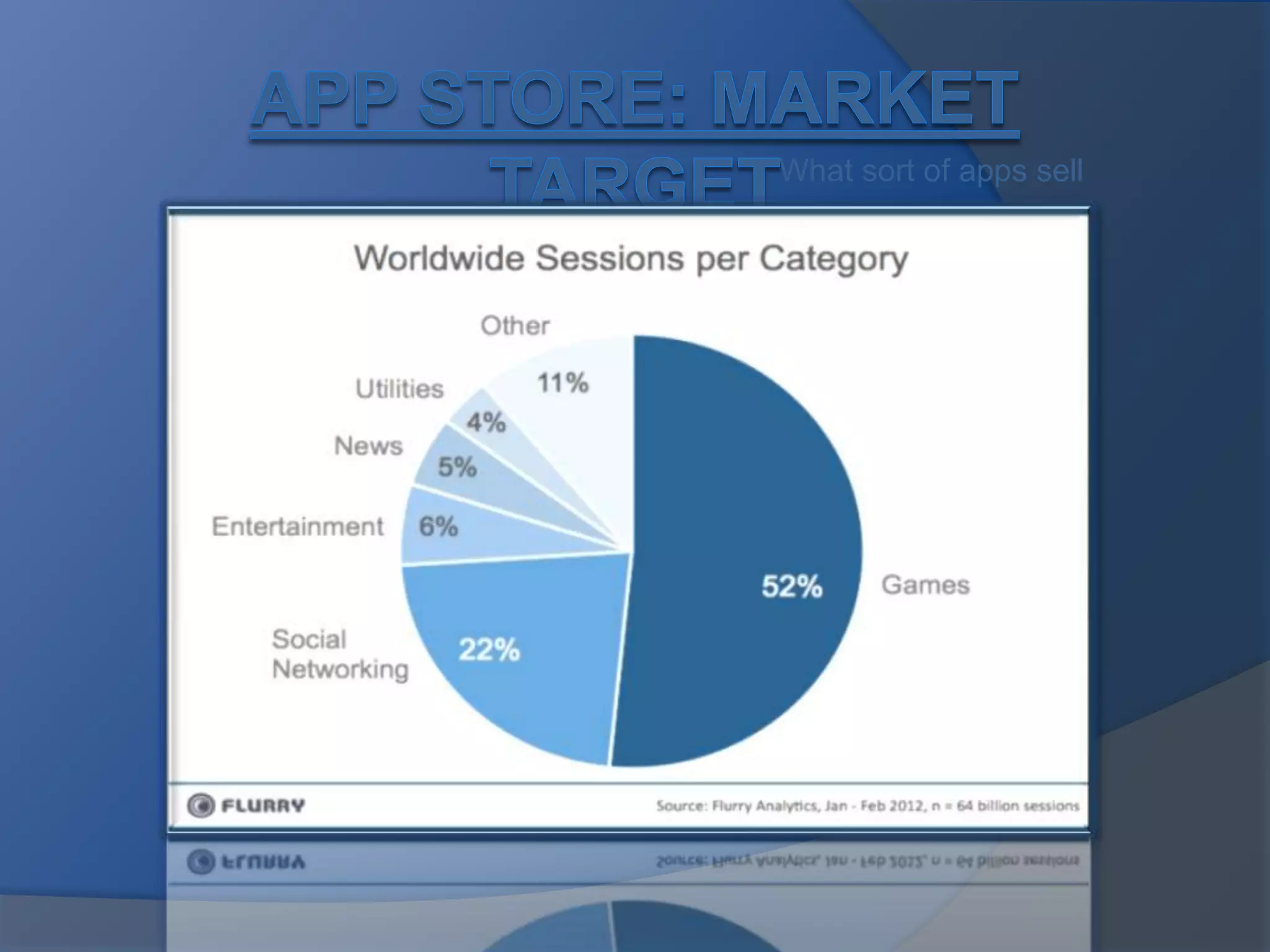 What sort of apps sell
 