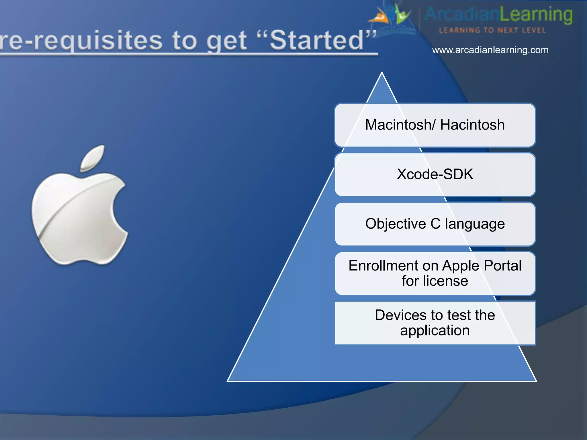 Macintosh/ Hacintosh
Xcode-SDK
Objective C language
Enrollment on Apple Portal
for license
Devices to test the
application
www.arcadianlearning.com
 
