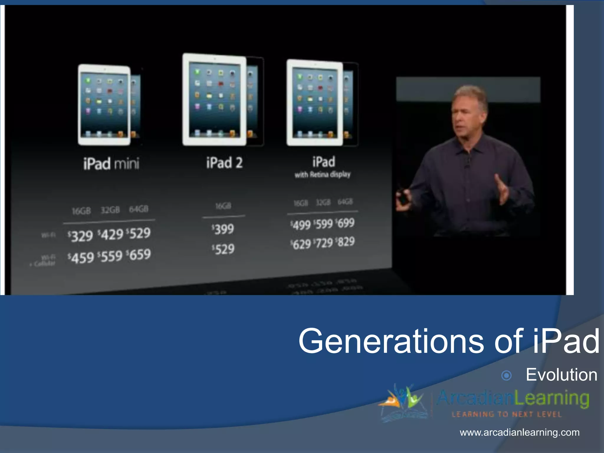  Evolution
Generations of iPad
www.arcadianlearning.com
 