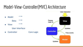 Model-View-Controller(MVC) Architecture
● Model
Data
● View
User Interface
● Controller Core Logic
 