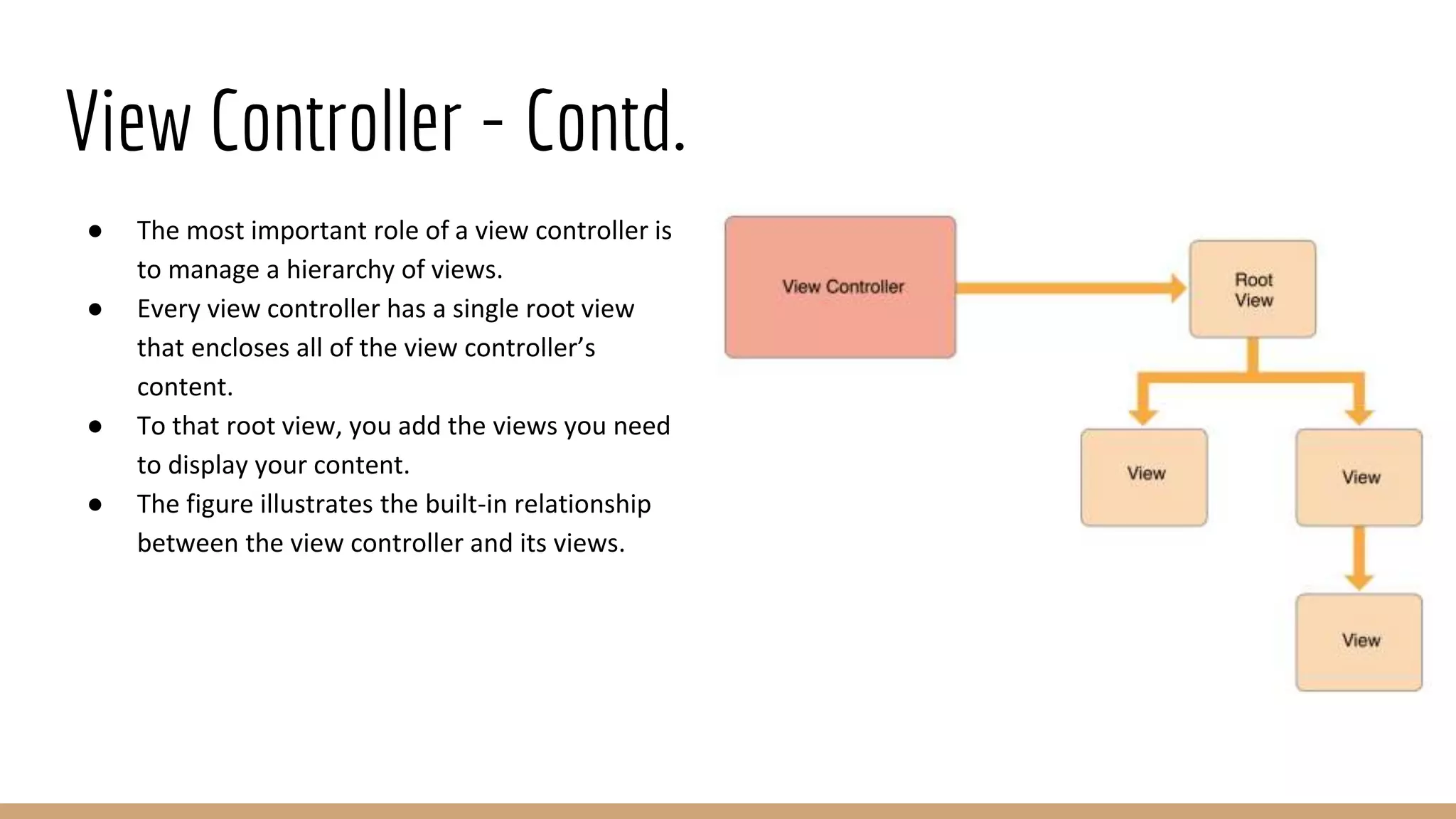 View Controller - Contd.
● The most important role of a view controller is
to manage a hierarchy of views.
● Every view controller has a single root view
that encloses all of the view controller’s
content.
● To that root view, you add the views you need
to display your content.
● The figure illustrates the built-in relationship
between the view controller and its views.
 