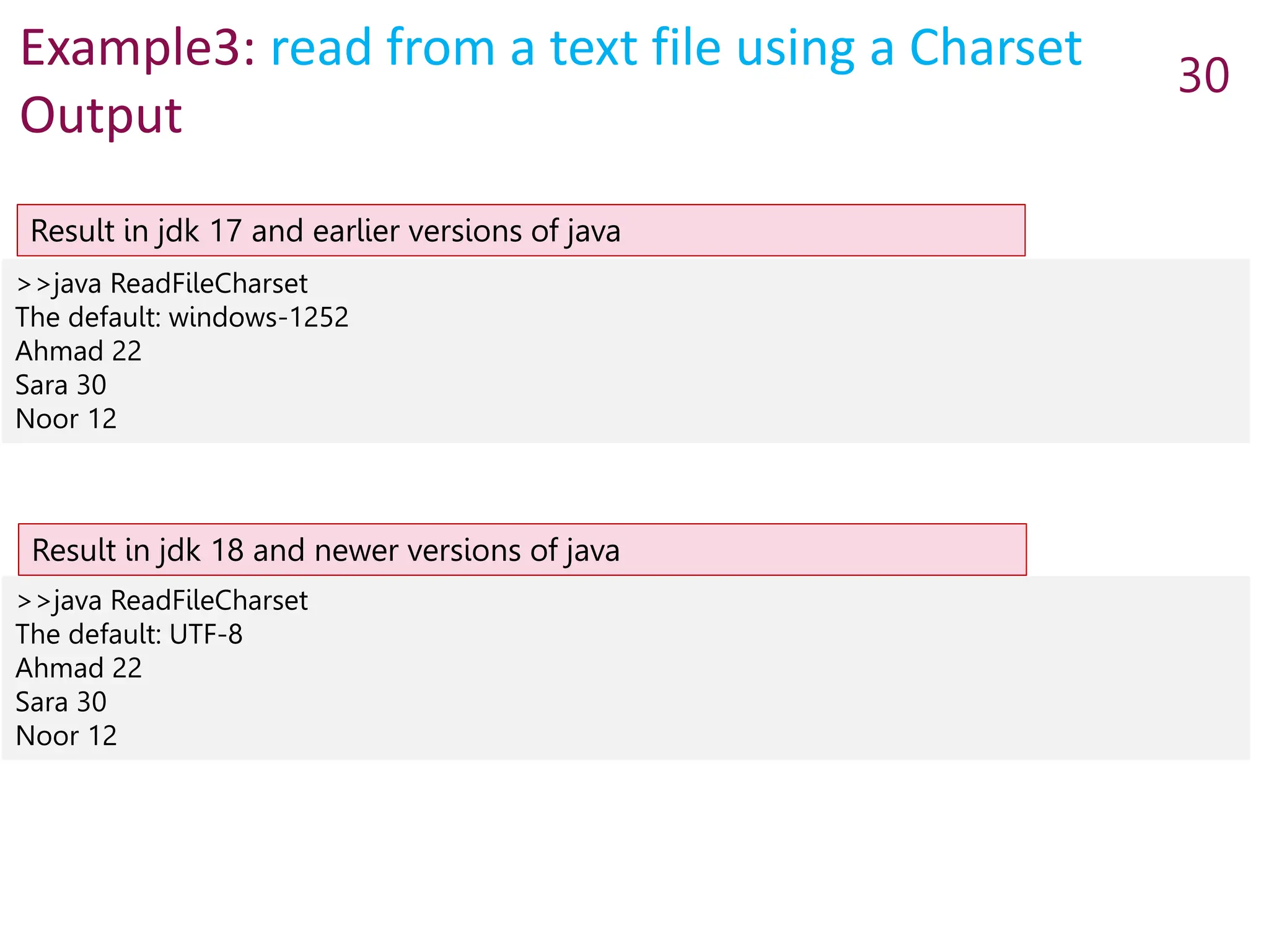 Example3: read from a text file using a Charset
Output
>>java ReadFileCharset
The default: windows-1252
Ahmad 22
Sara 30
Noor 12
30
>>java ReadFileCharset
The default: UTF-8
Ahmad 22
Sara 30
Noor 12
Result in jdk 17 and earlier versions of java
Result in jdk 18 and newer versions of java
 