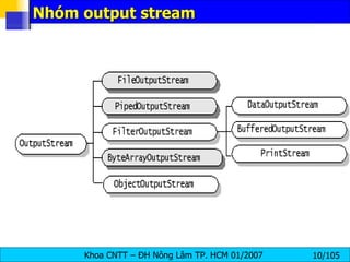 Nhóm output stream 