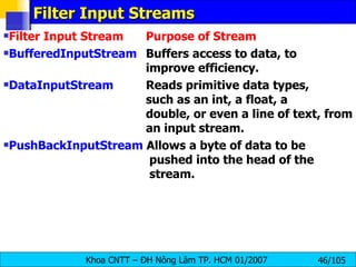 Filter Input Streams Filter Input Stream  Purpose of Stream BufferedInputStream   Buffers access to data, to  improve efficiency. DataInputStream   Reads primitive data types,  such as an int, a float, a  double, or even a line of text, from  an input stream. PushBackInputStream  Allows a byte of data to be   pushed into the head of the   stream. 