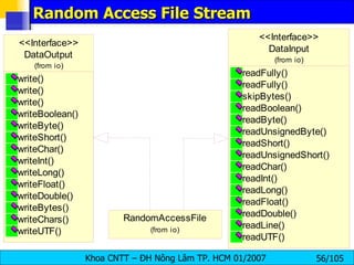 Random Access File Stream 
