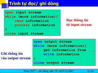 Trình tự đọc/ ghi dòng open  input stream while  (more information){ read  information process  information } close  input stream open  output stream while  (more information){ get information from ... write  information } close  output stream Đọc thông tin  từ input stream Ghi thông tin  vào output stream 