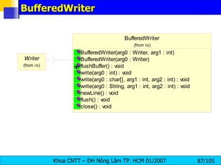 BufferedWriter 