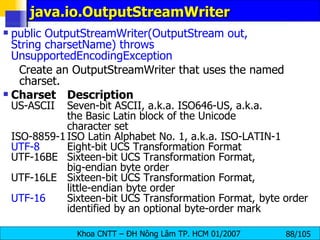 java.io.OutputStreamWriter  public OutputStreamWriter(OutputStream out, String charsetName)   throws UnsupportedEncodingException   Create an OutputStreamWriter that uses the named charset.  Charset Description US-ASCII Seven-bit ASCII, a.k.a. ISO646-US, a.k.a.  the Basic Latin block of the Unicode  character set ISO-8859-1 ISO Latin Alphabet No. 1, a.k.a. ISO-LATIN-1 UTF-8 Eight-bit UCS Transformation Format UTF-16BE Sixteen-bit UCS Transformation Format,  big-endian byte order UTF-16LE Sixteen-bit UCS Transformation Format,  little-endian byte order UTF-16 Sixteen-bit UCS Transformation Format,  byte order  identified by an optional byte-order mark 