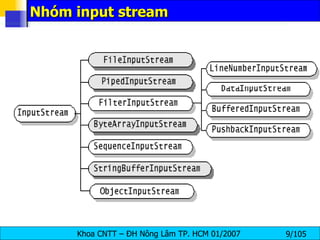 Nhóm input stream 