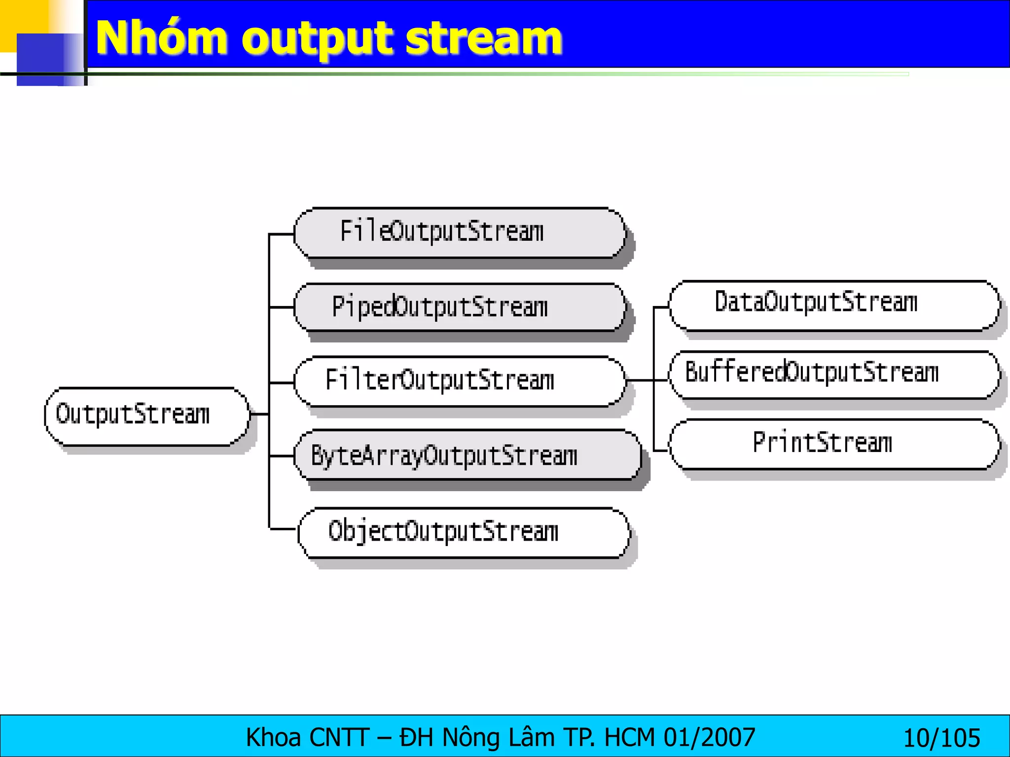 Khoa CNTT – ĐH Nông Lâm TP. HCM 01/2007 10/105
Nhóm output stream
 