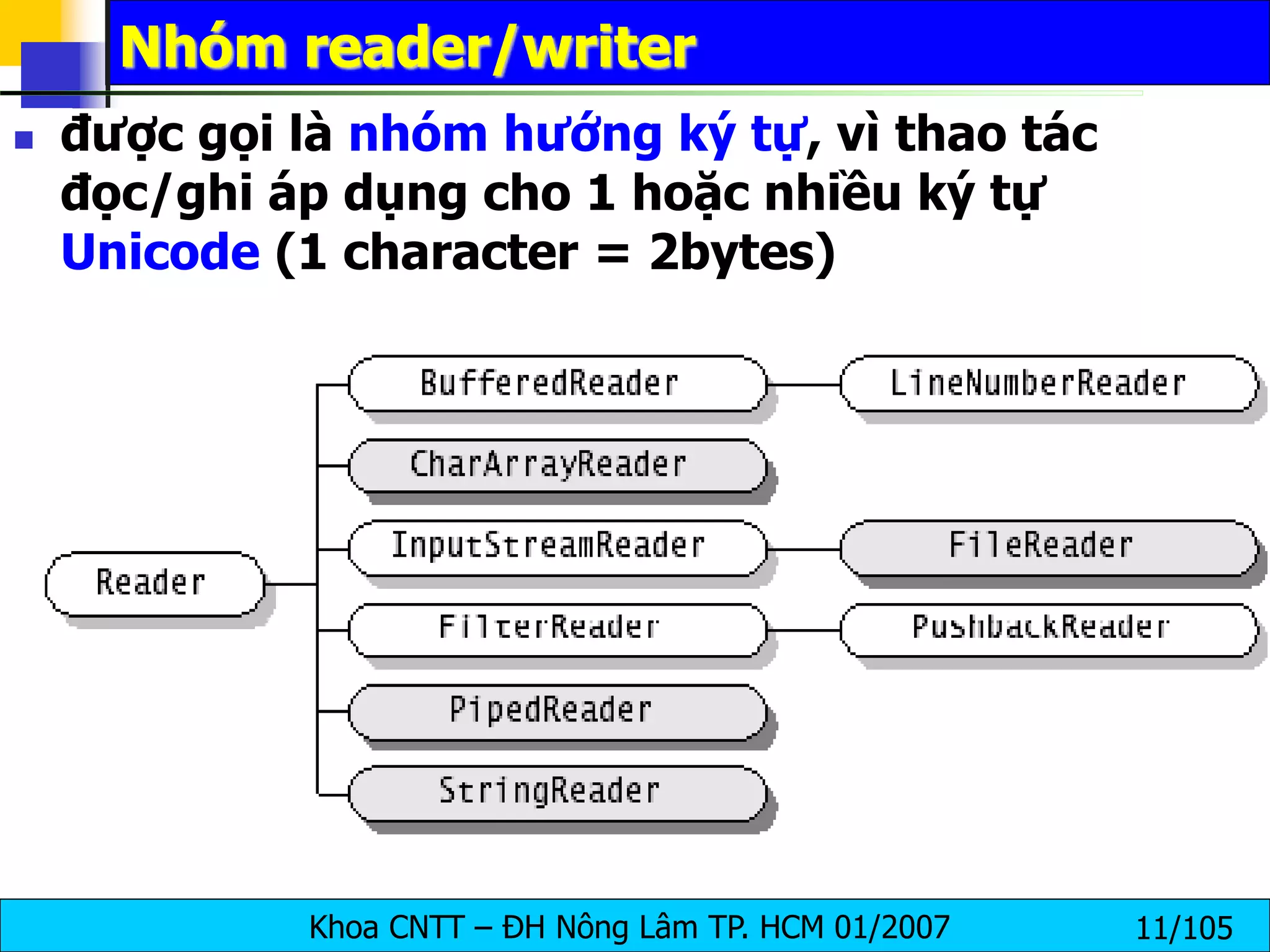 Khoa CNTT – ĐH Nông Lâm TP. HCM 01/2007 11/105
Nhóm reader/writer
 được gọi là nhóm hướng ký tự, vì thao tác
đọc/ghi áp dụng cho 1 hoặc nhiều ký tự
Unicode (1 character = 2bytes)
 